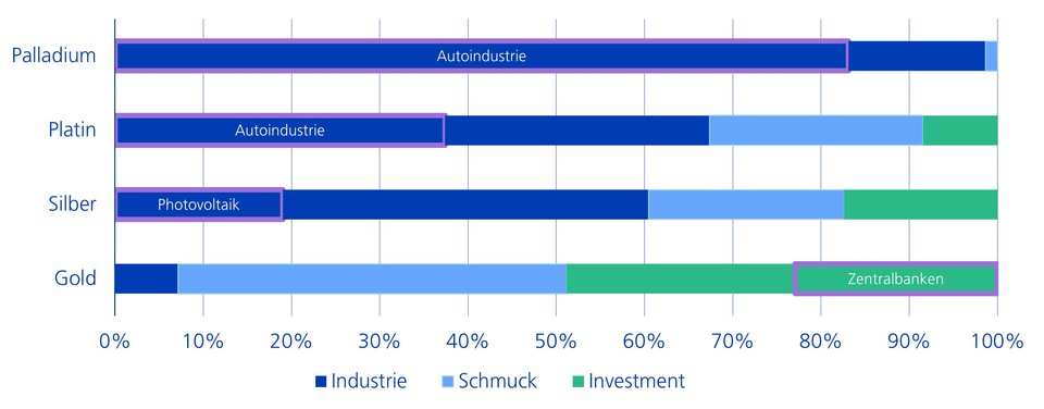 edelmetalle_grafik