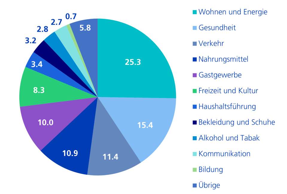 Grafik Inflation Teil 2