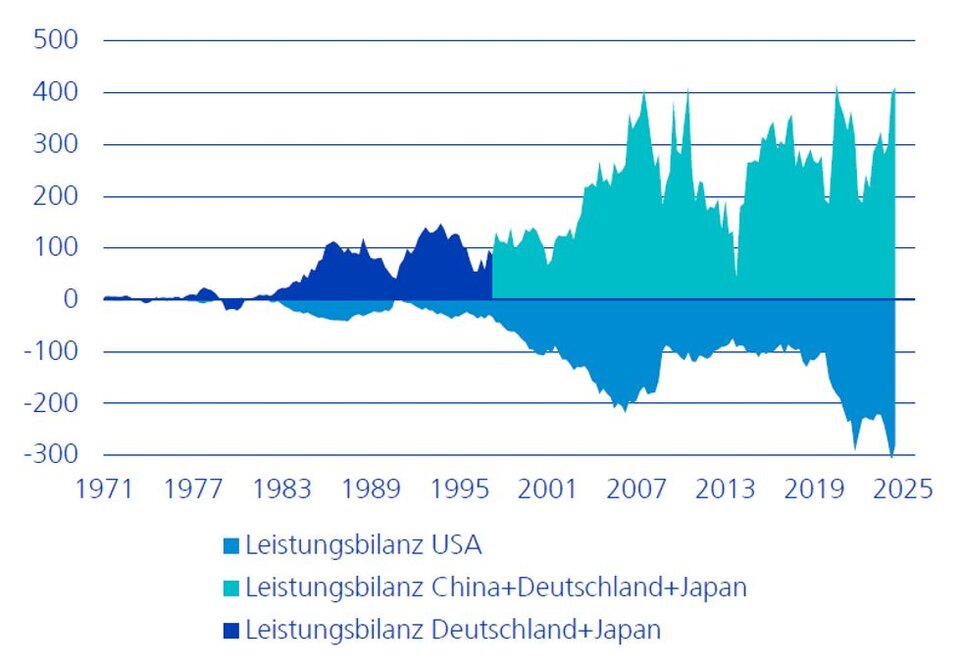 trumponomics_grafik