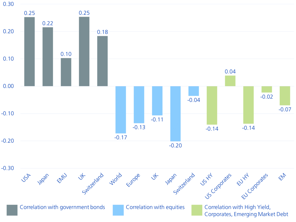 Ftse emu clearance government bond index