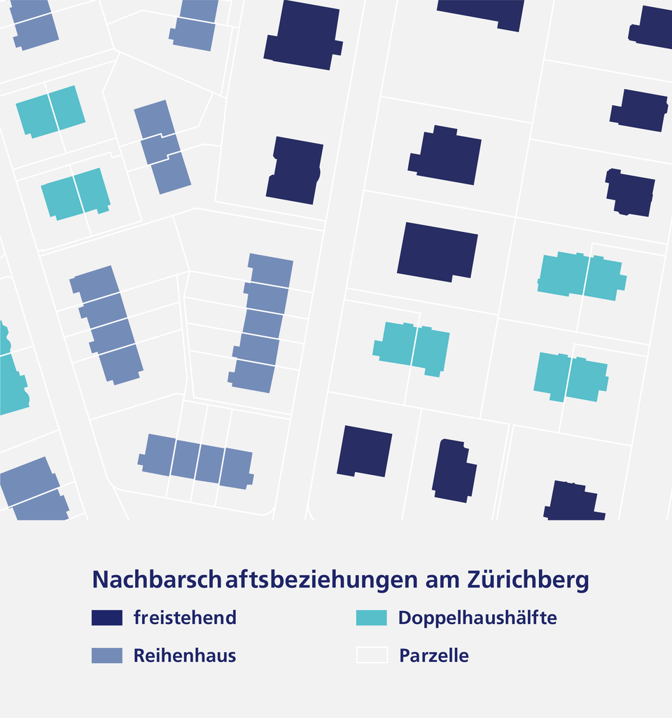 Nachbarschaftsbeziehungen