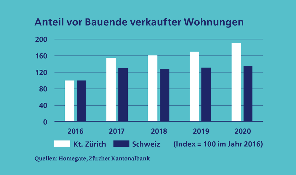 Ferienwohnungen en vogue