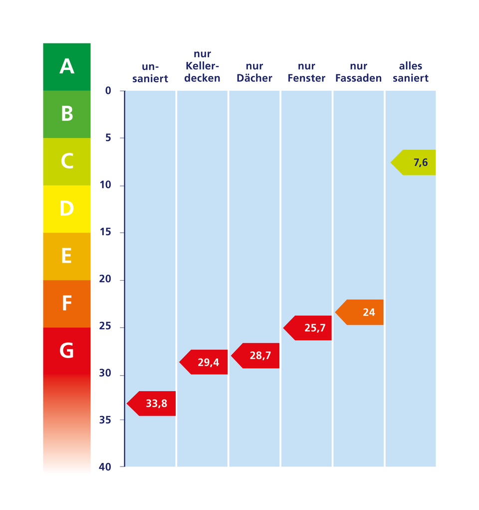 Rating-Faktoren