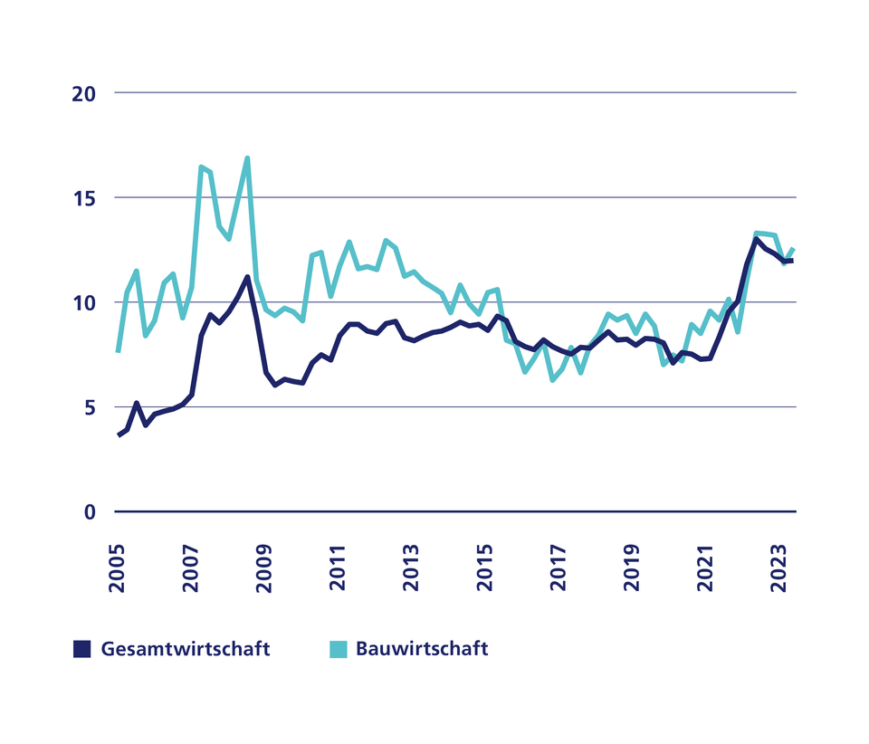 Entwicklung Fachkräftemangel