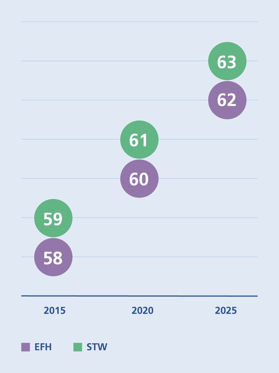 Immobilienbesitzer Alter
