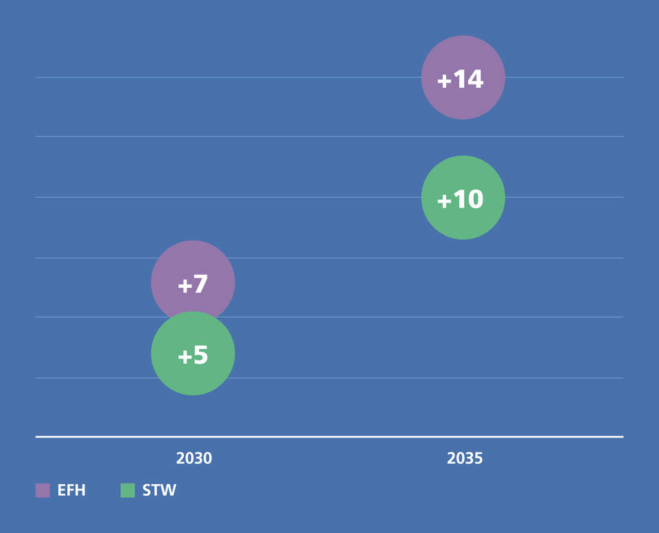Demografischer Wandel