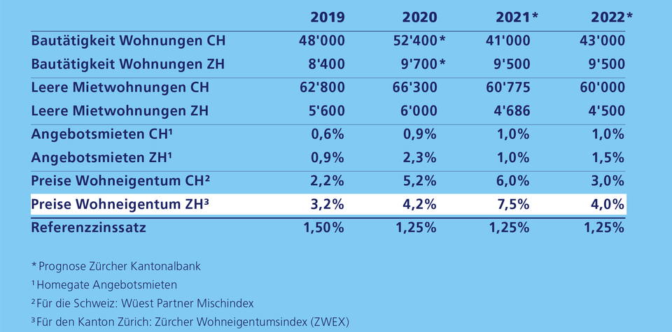 Prognosetabelle