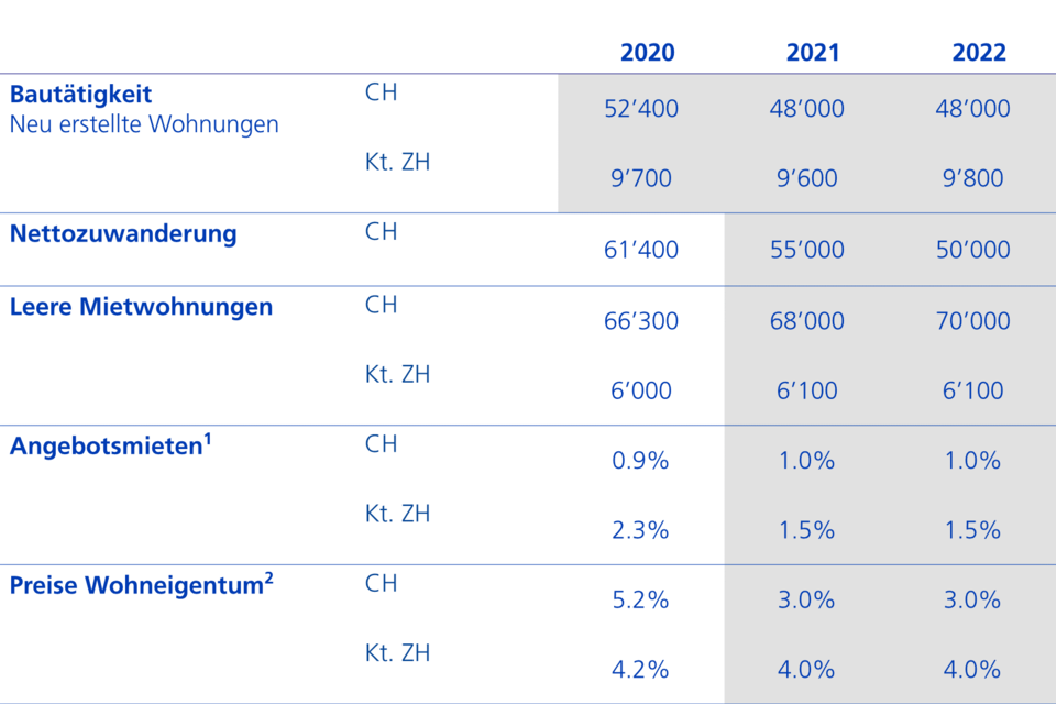 Prognosetabelle