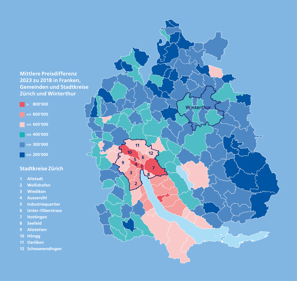 Preiswachstum 2018 bis 2023