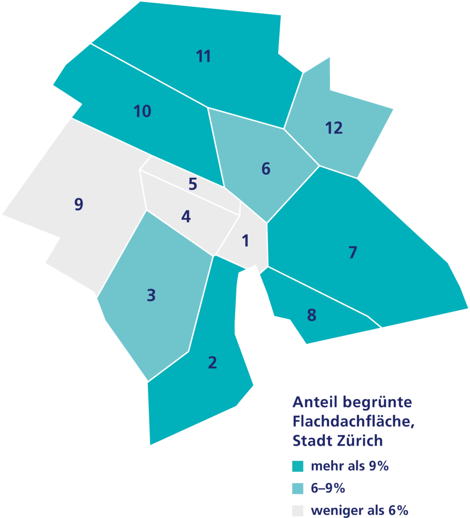 Anteil Dachbegrünungen