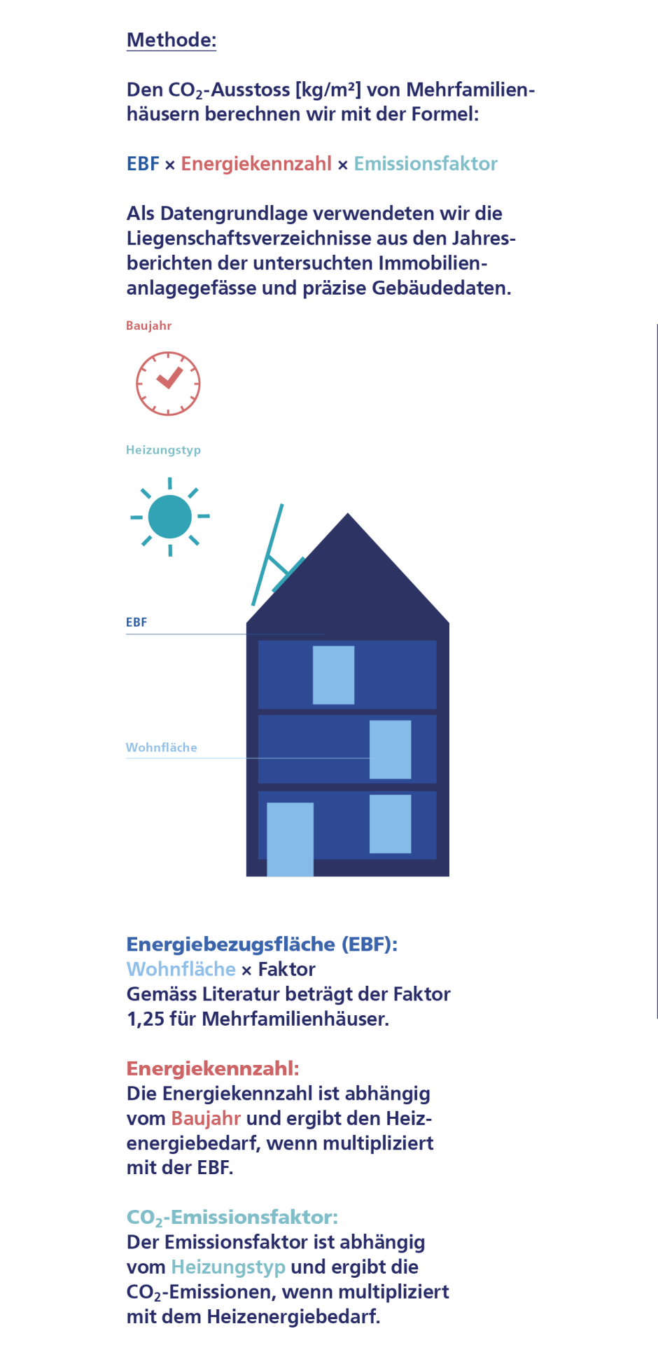 Branchenstandard zur Ermittlung des CO2-Fussabdrucks nötig