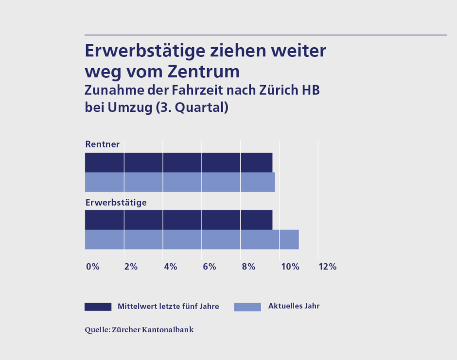 Nach Corona: Wird die städtische Bevölkerung jünger?