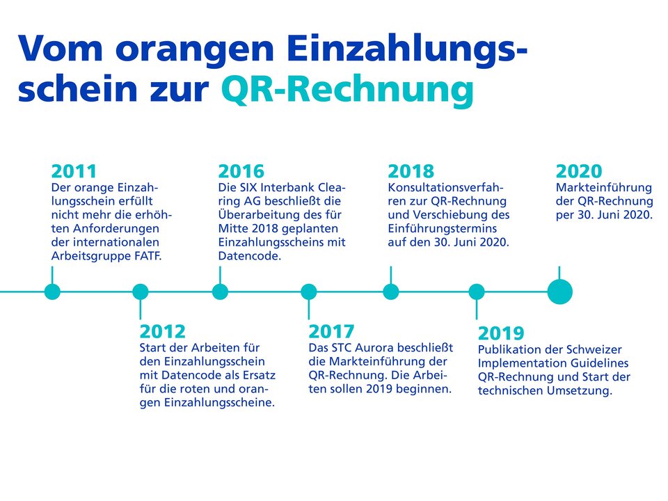 Vom EZ zur QR-Rechnung