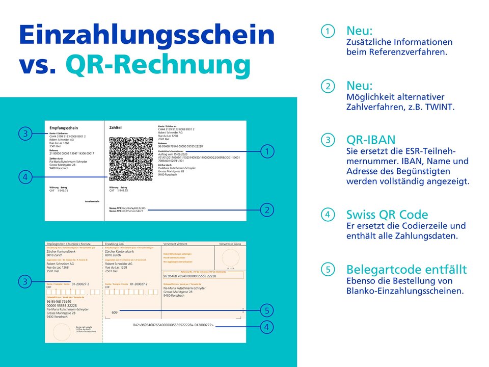 Einzahlungsschein vs. QR-Rechnung