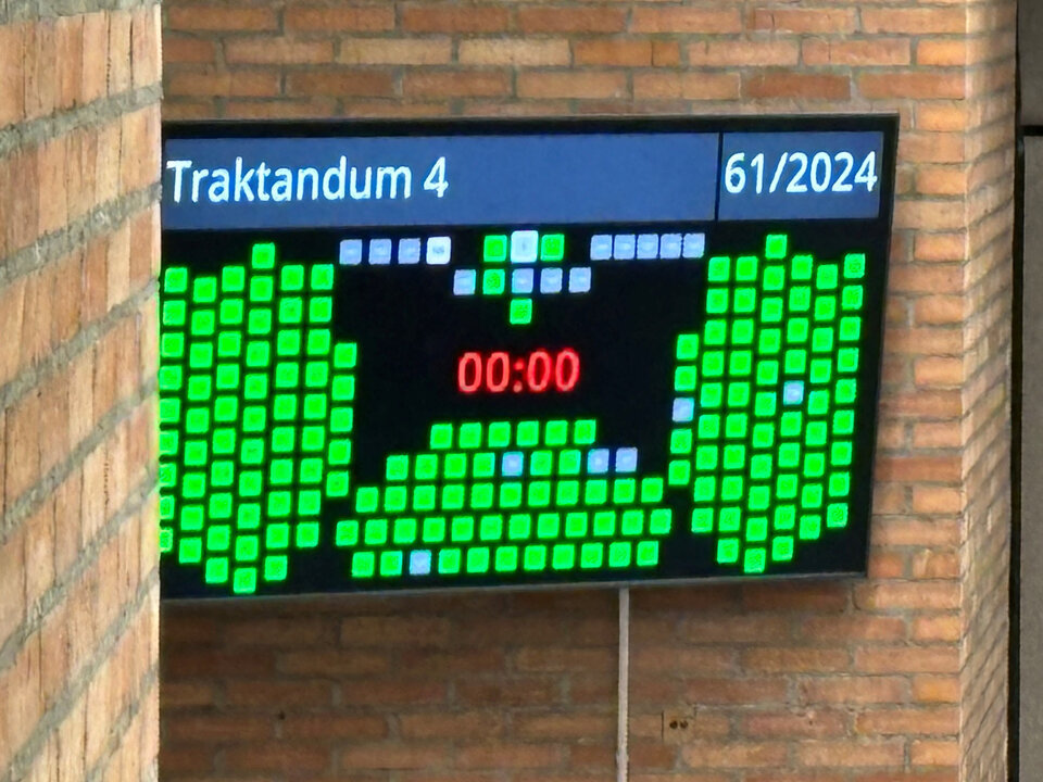 Abstimmungsanzeige im Kantonsrat