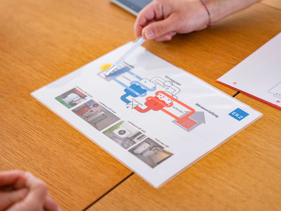 Übersichtliche Grafiken erleichtern die Heizungsersatzberatung.