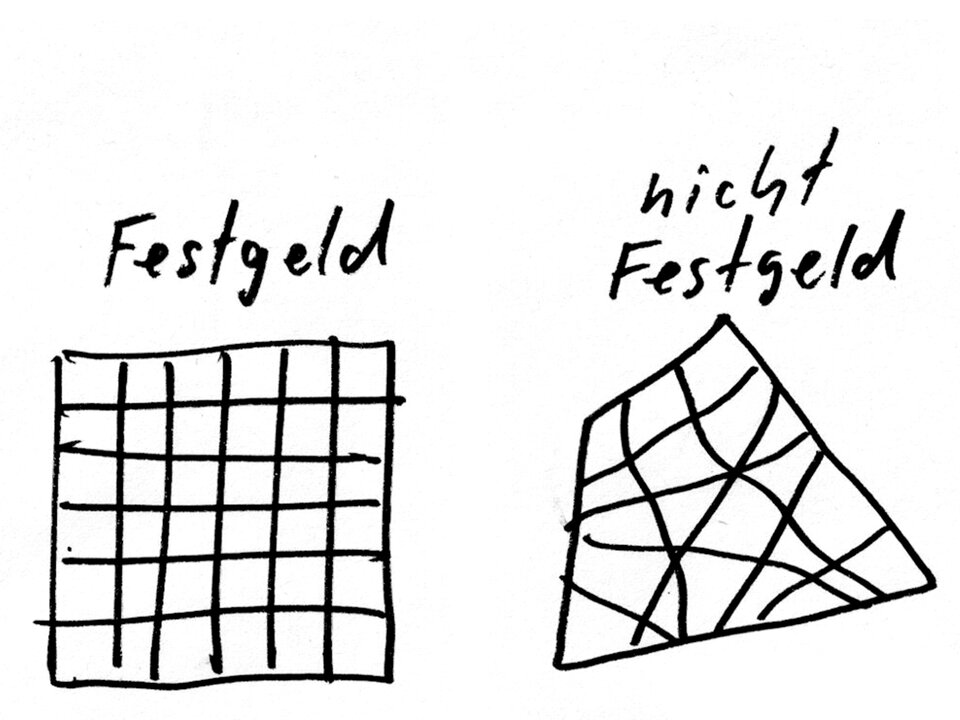 Zeichnung zum Thema Festgeld